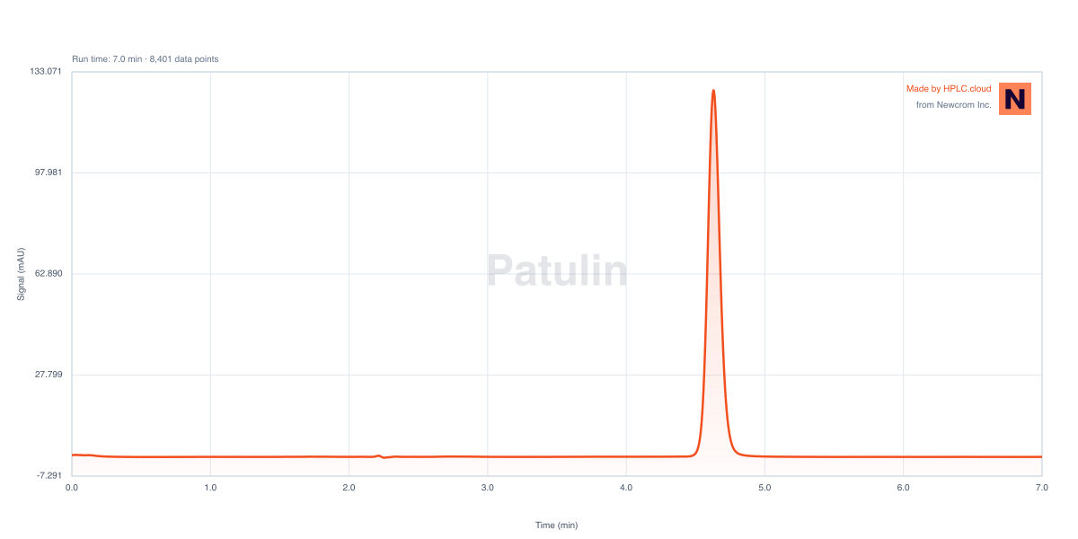 Chromatogram for Patulin